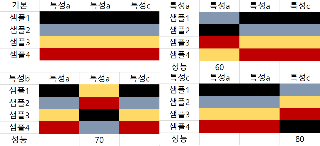 Permutation Importance